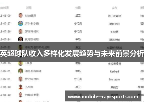 英超球队收入多样化发展趋势与未来前景分析