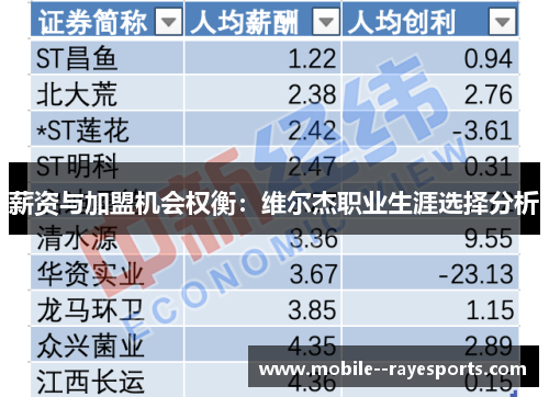 薪资与加盟机会权衡:维尔杰职业生涯选择分析 薪资与加盟机会权衡:维尔杰职业生涯选择分析