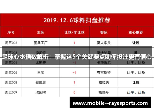 足球心水指数解析:掌握这5个关键要点助你投注更有信心 足球心水指数解析:掌握这5个关键要点助你投注更有信心