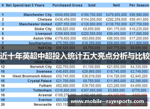 近十年英超中超投入统计五大亮点分析与比较 近十年英超中超投入统计五大亮点分析与比较