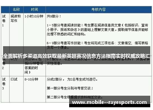 全面解析多渠道高效获取最新英超赛况信息方法指南实时权威攻略汇
