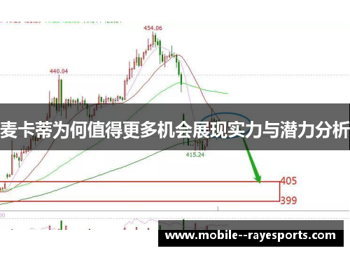 麦卡蒂为何值得更多机会展现实力与潜力分析