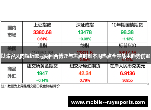 以阵容风向解析欧冠两回合博弈与焦点时刻本周热点全景战术趋势前瞻 以阵容风向解析欧冠两回合博弈与焦点时刻本周热点全景战术趋势前瞻