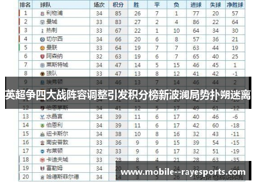 英超争四大战阵容调整引发积分榜新波澜局势扑朔迷离 英超争四大战阵容调整引发积分榜新波澜局势扑朔迷离
